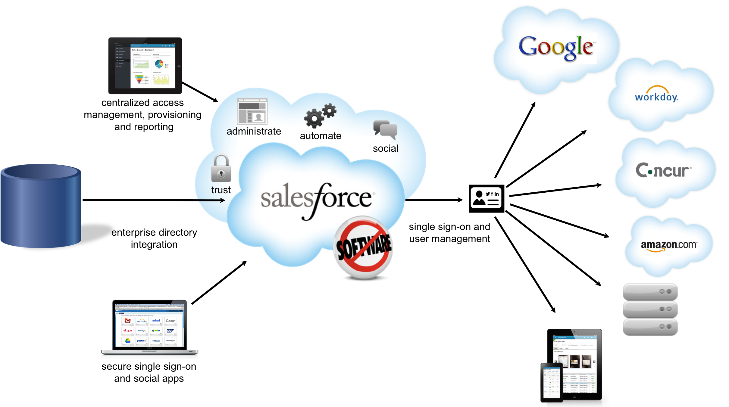 salesforce crm cloud