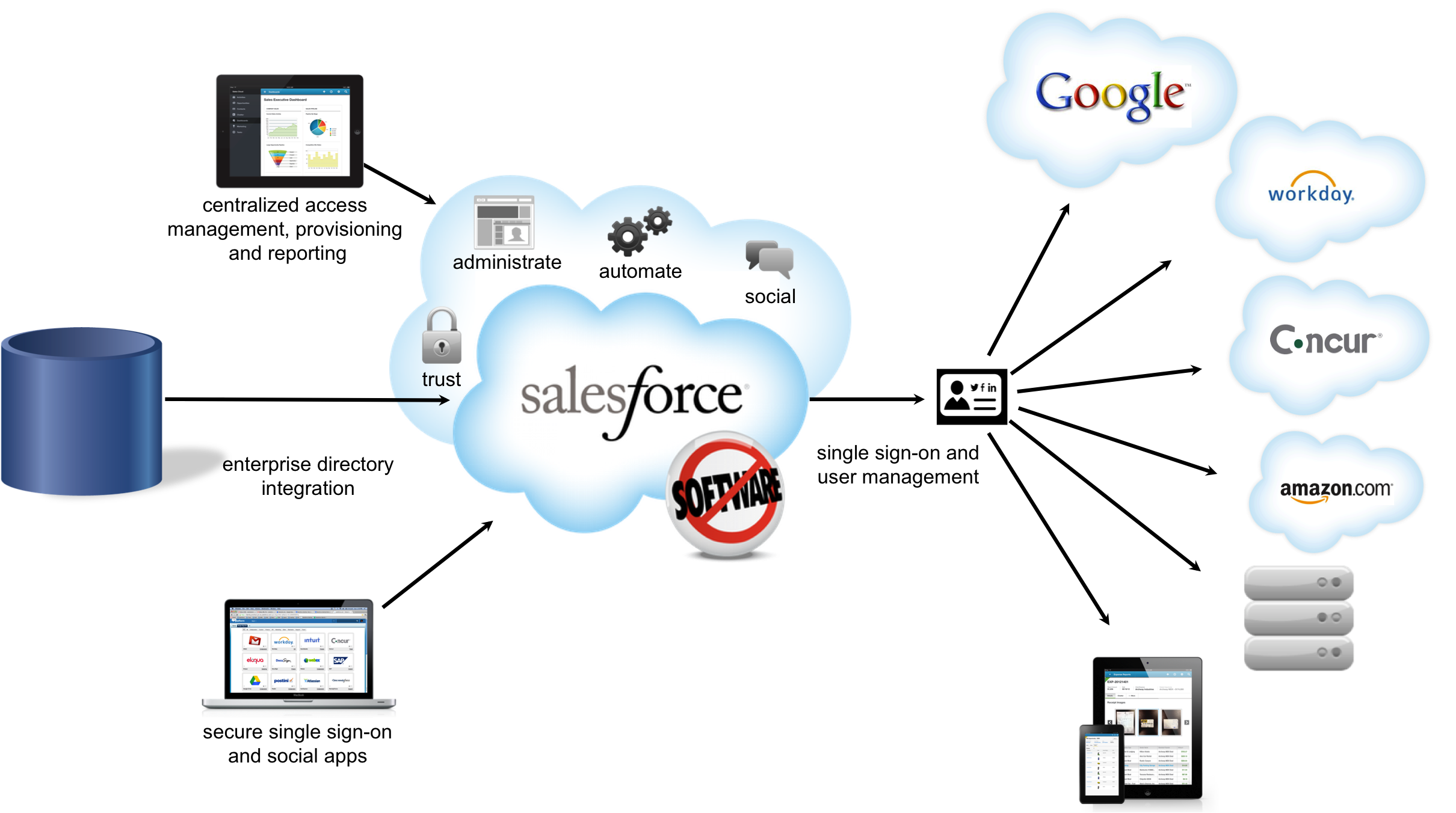 Salesforce Analysis, Reviews, Pricing, Features | CRM Directory