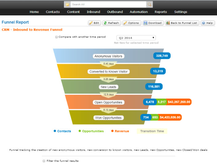 Act-On Software Screenshot 2