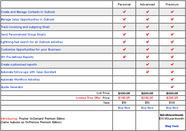 Prophet Crm  Software Screenshot 6