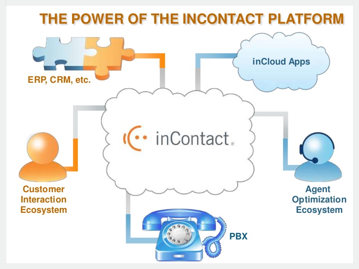 InContact  Software Screenshot 2