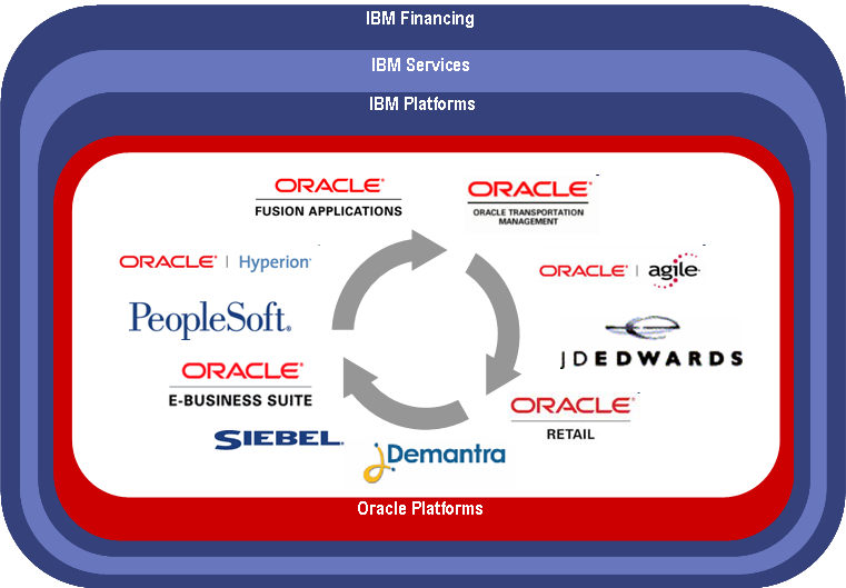 Oracle Peoplesoft CRM Software Screenshot 3