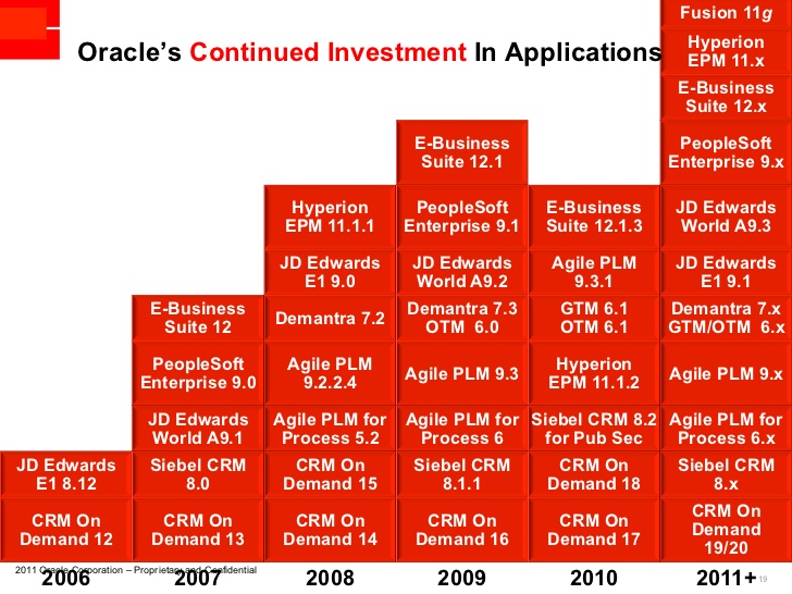 Oracle Peoplesoft CRM Software Screenshot 5