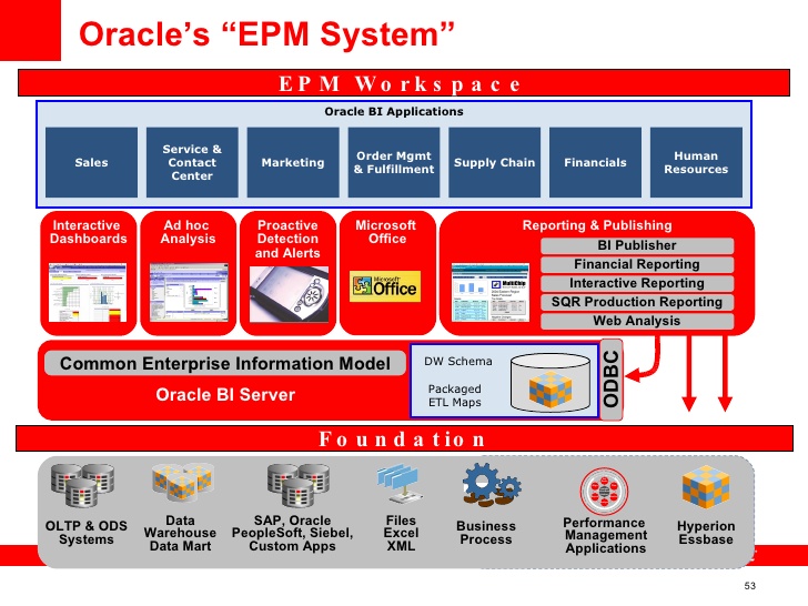 Oracle Peoplesoft CRM Software Screenshot 6