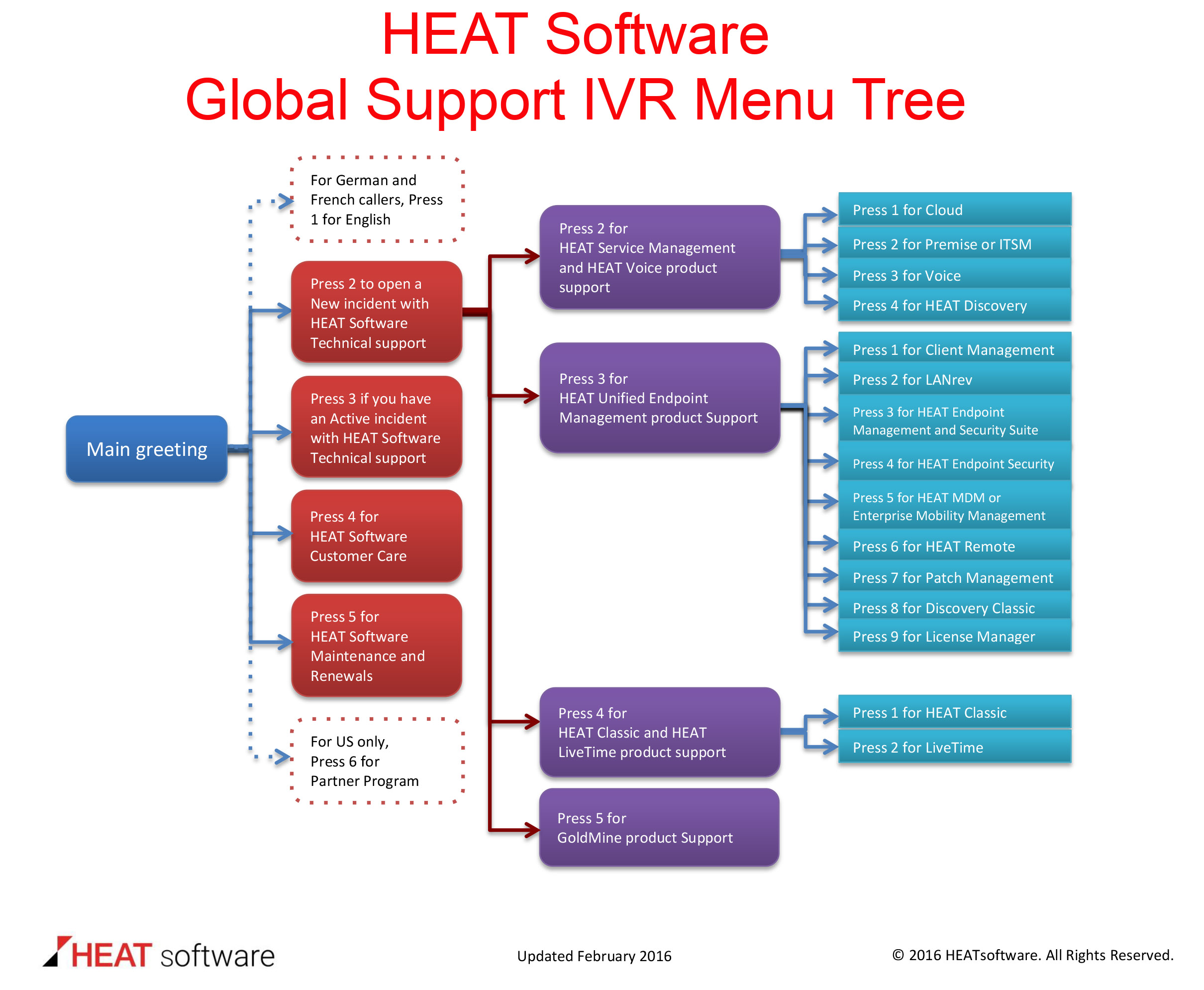 Heat Software Software Screenshot 6